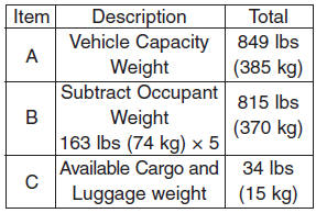 Refer to your vehicle’s tire and loading information label for specific information