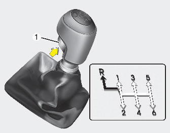 The shift lever can