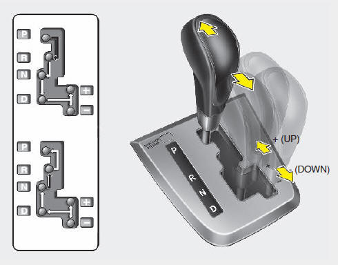 The shift lever can