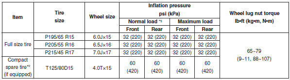 Capacity/weight