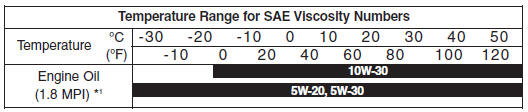 Vehicle identification number (VIN)