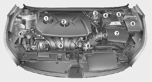 1. Engine oil filler cap