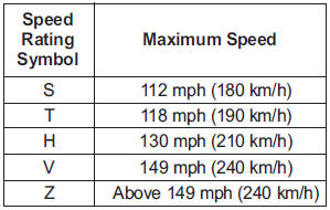 3. Checking tire life (TIN : Tire Identification Number)